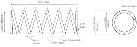 compression spring tester|spring measurement chart.